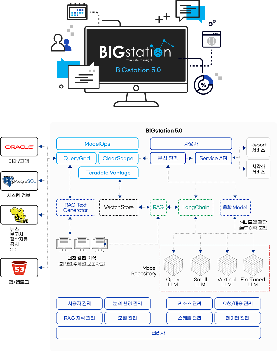 BIGstation 5.0 시스템 구성